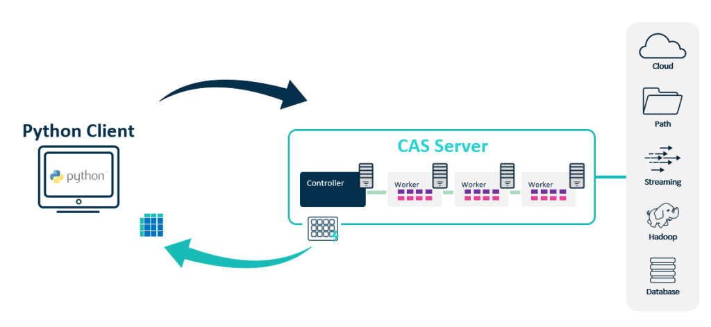 cas-auth-ext:将ReCodEx连接到CAS的外部身份验证组件