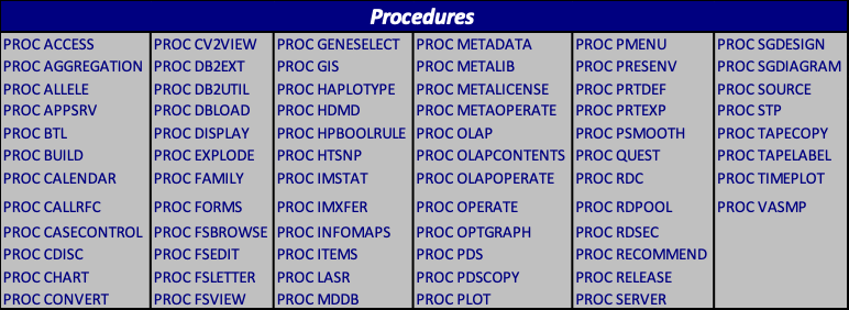 Procedures