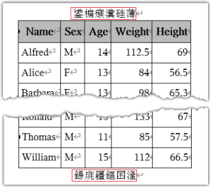 Review garbage characters in RTF output on Unicode SAS - SAS Users