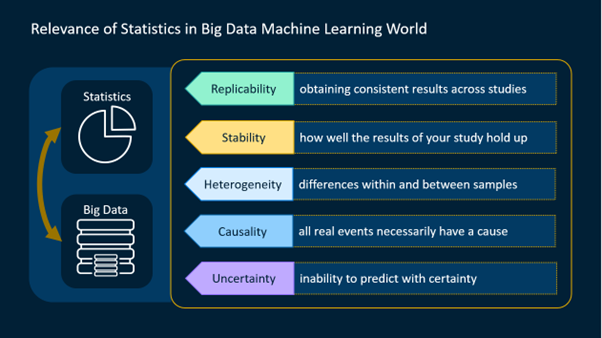 What is the need of best sale machine learning