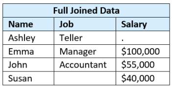 The Simple Guide to SAS: SQL Joins - SAS Users