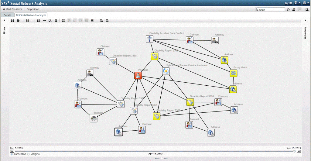 Social network analysis of disability claims fraud scheme (click to expand)