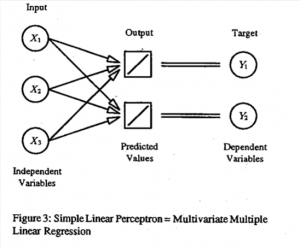 Perceptron