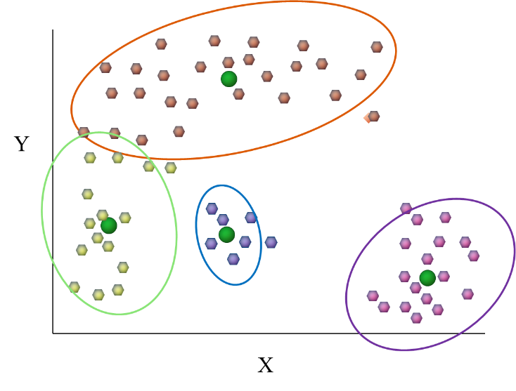 data clustering