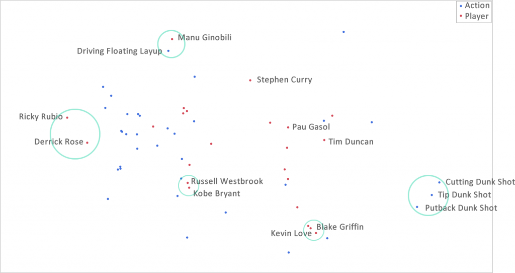 NBA fitted factors