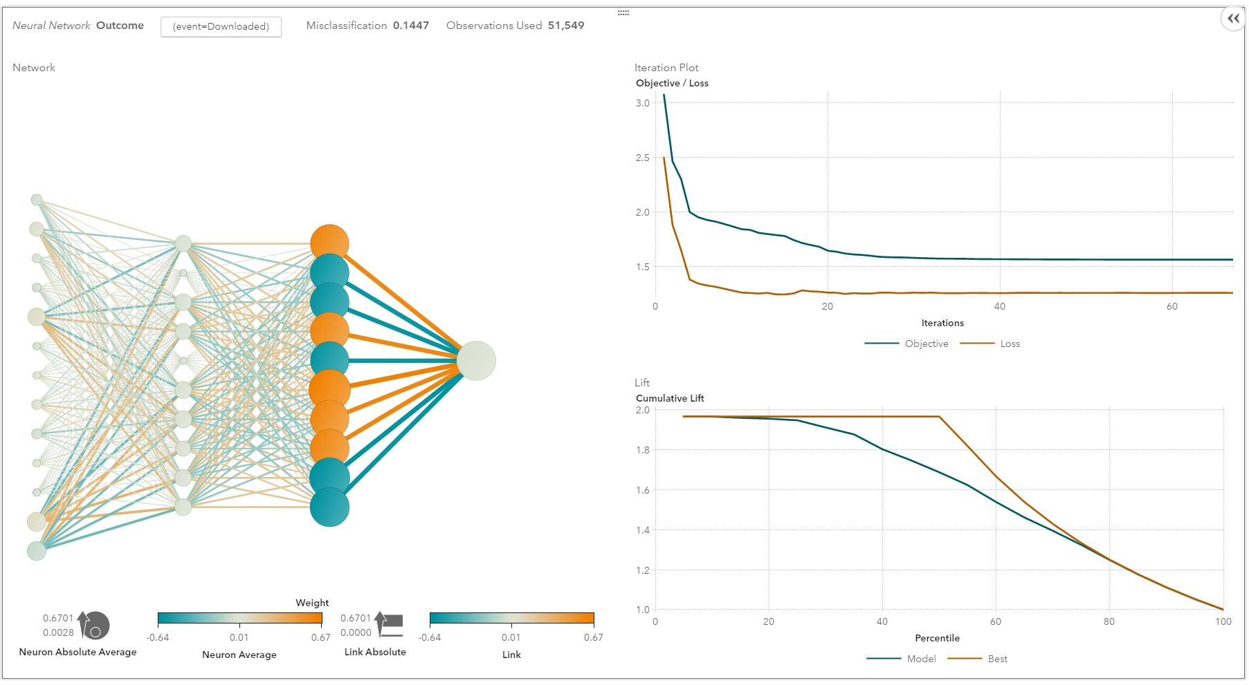 Machine Learning Algorithms Chart