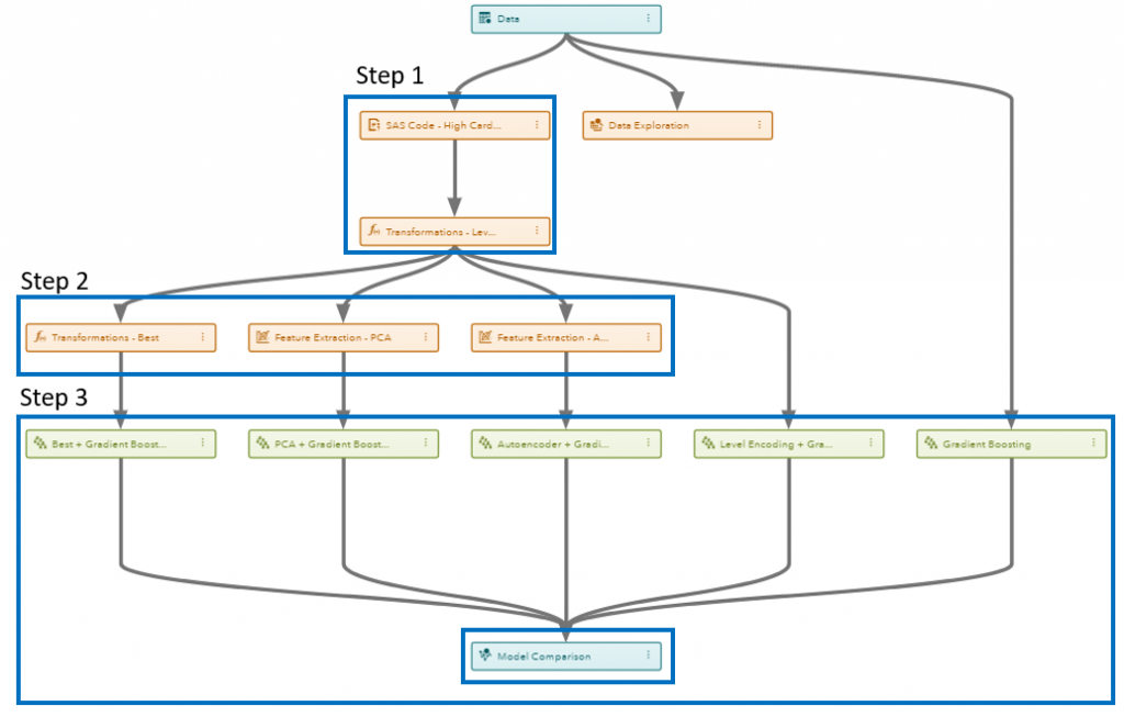 Automate Your Feature Engineering The Sas Data Science Blog