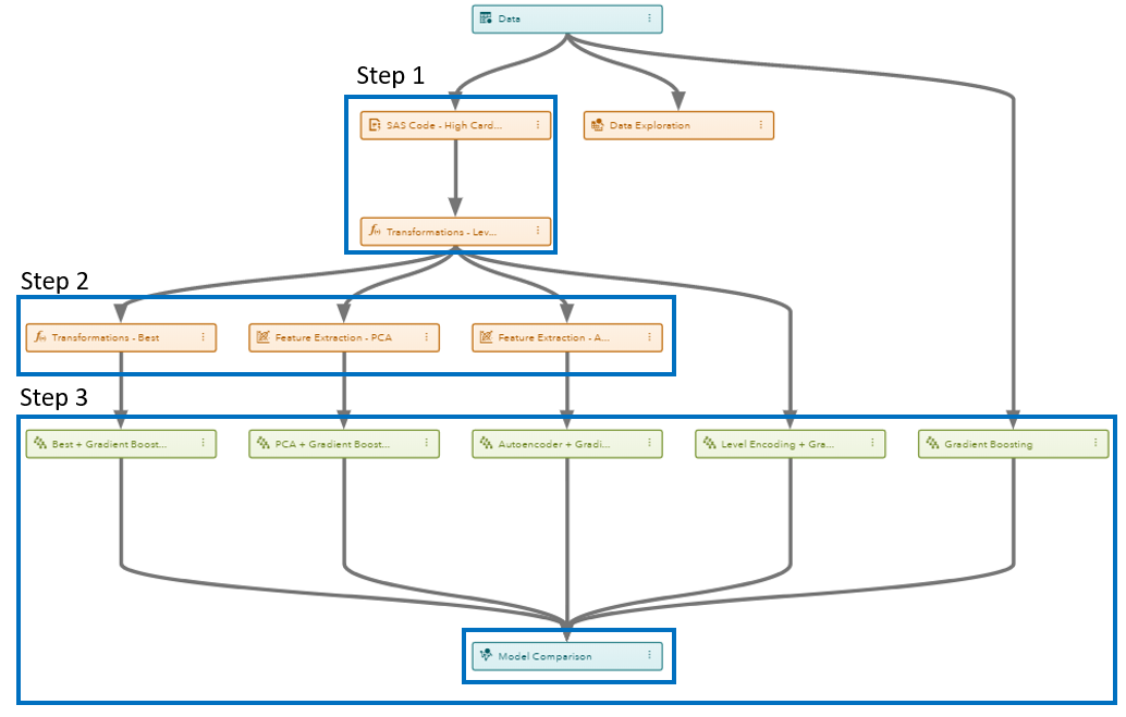 template for feature engineering