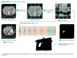 Learning to use AI to detect cancer - The SAS Data Science Blog