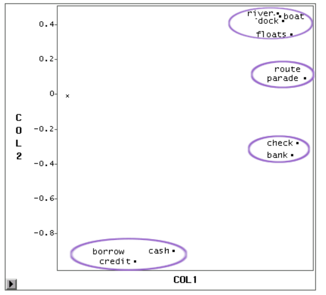 Что такое word embeddings