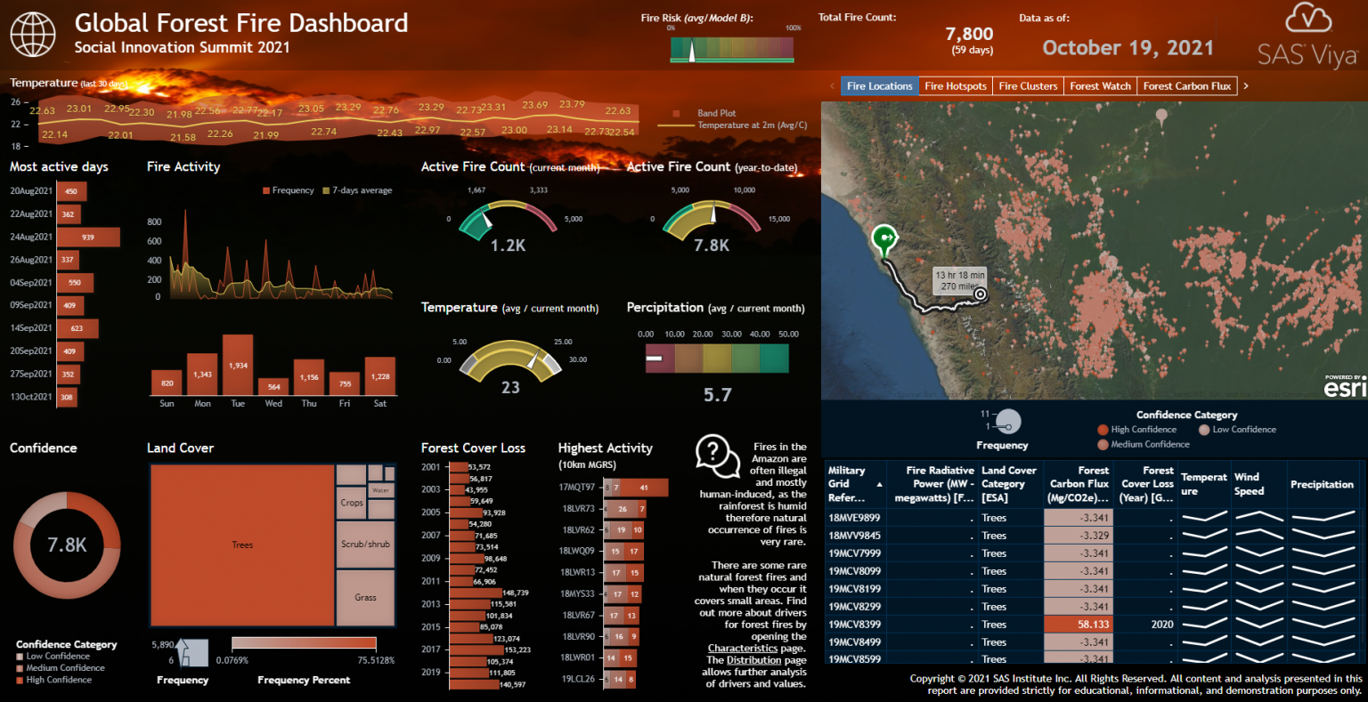 Globalforestfiredashboardmain The Sas Data Science Blog 9286