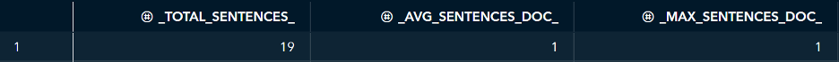 _TOTAL_SENTENCES_ is the total number of sentences in the corpus. _AVG_SENTENCES_DOC_ is the average number of sentences per document. _MAX_SENTENCES_DOC_ is the number of sentences in the longest document by sentence count.