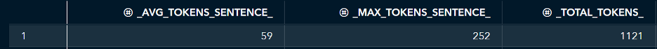 _AVG_TOKENS_SENTENCE_ is the average number of tokens per sentence in the corpus. _MAX_TOKENS_SENTENCE_ is the number of tokens in the longest sentence by token count. _TOTAL_TOKENS_ is the total number of tokens in the corpus.