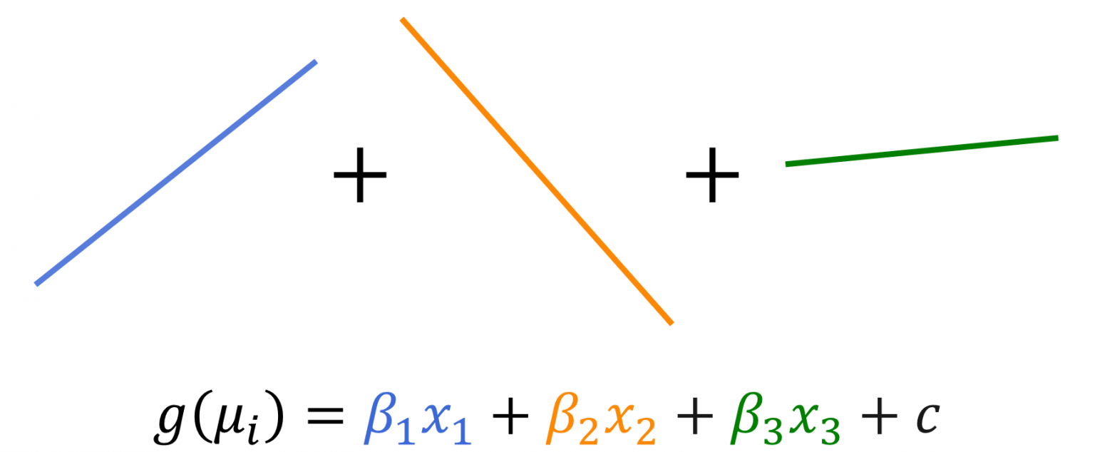 Accuracy versus interpretability? With generalized additive models ...