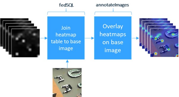 Heatmap overlays on the base image