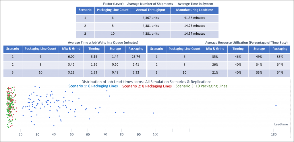 Figure 6: Factory digital twin analytics dashboard