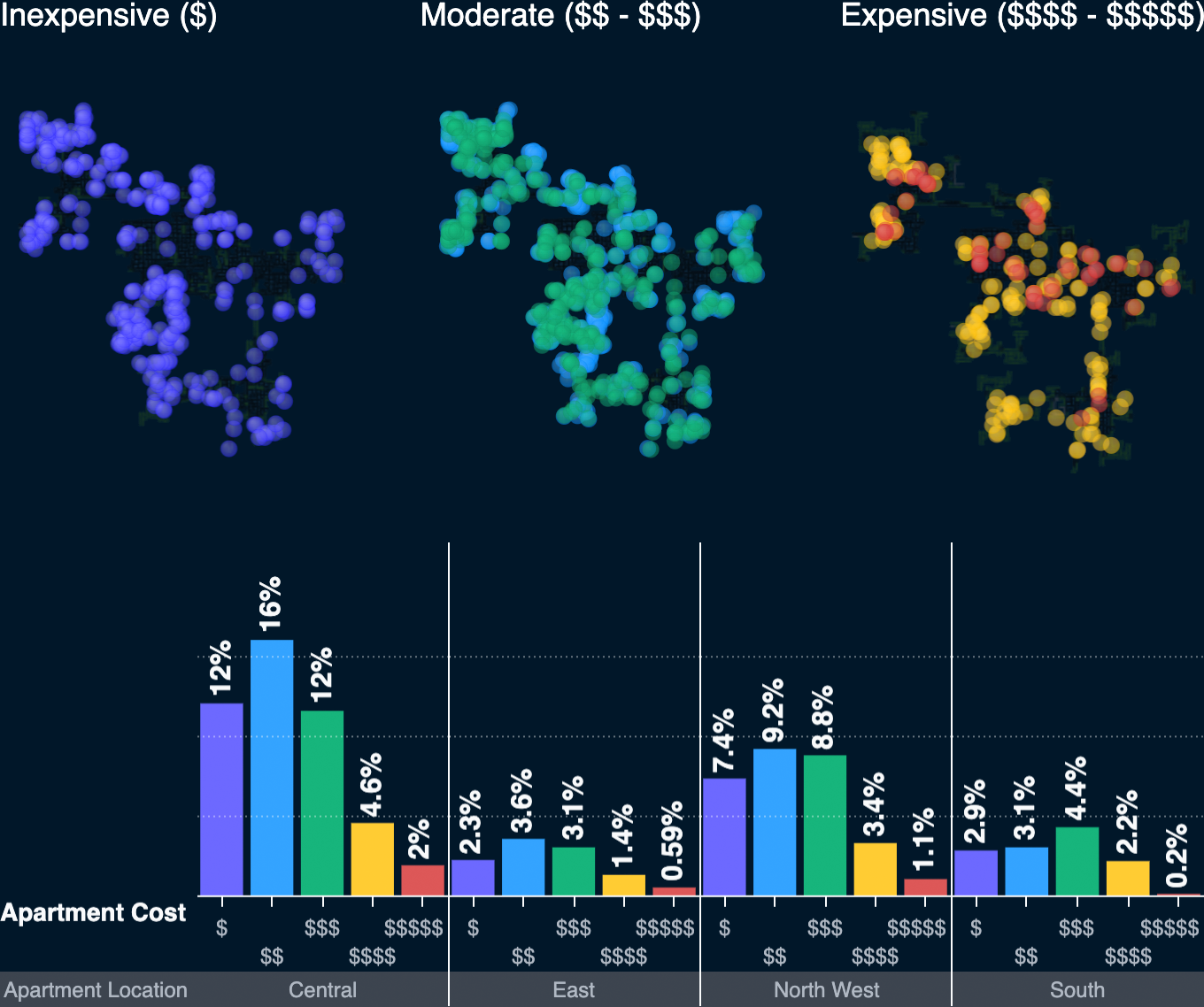 EURO Meets NeurIPS 2022 Vehicle Routing Competition