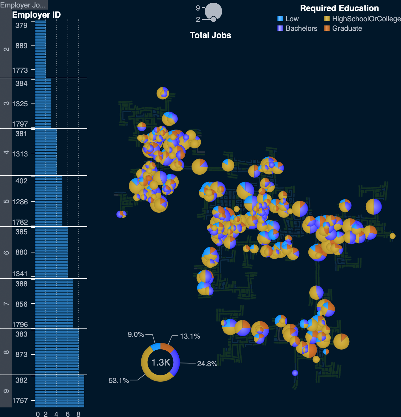 Analyzing demographics and patterns-of-life using SAS Visual Analytics ...