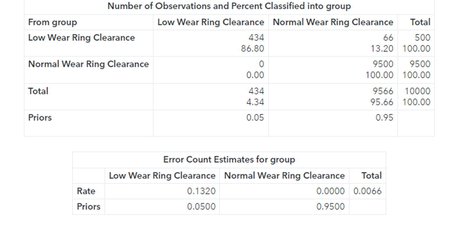 Confusion Matrix The SAS Data Science Blog