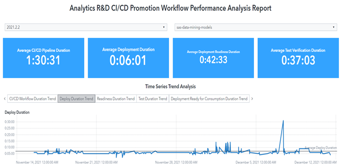 DevOps journey figure 5: Analytics R&D CI/CD promotion workflow performance analysis report
