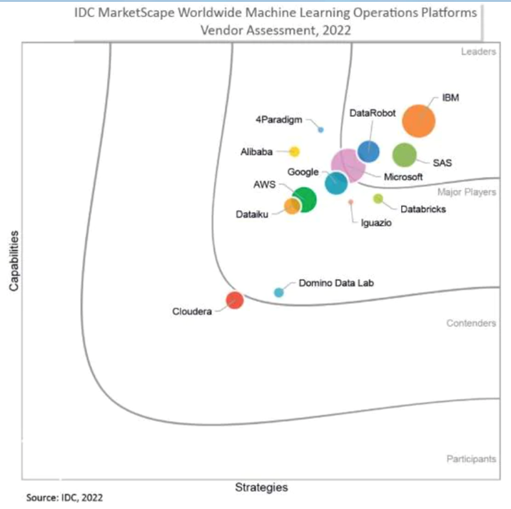 Datarobot best sale model management