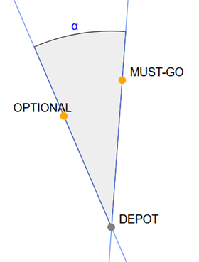 Figure 2: Angle-based heuristic