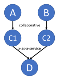 Locality and simplicity: Figure 2 -Updated graph with local dedicated nodes
