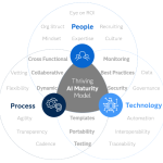 MLOps is a Team Sport: Working Together to Operationalize AI