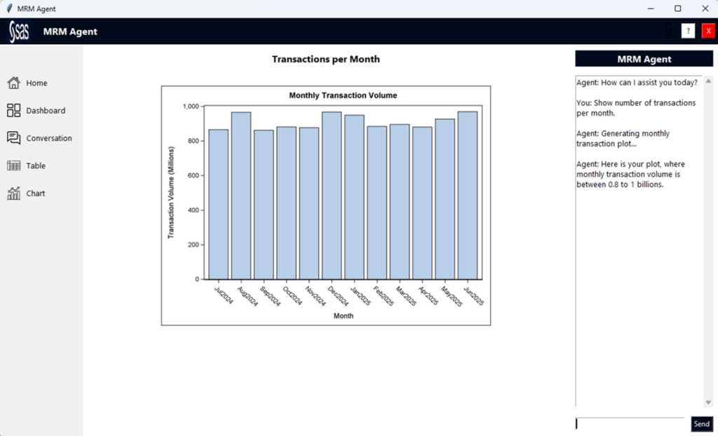 Figure 1: MRM Agent console interface - monthly transaction volume for the loaded card authorization data in a plot graph with a summary